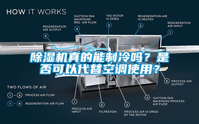 除濕機真的能制冷嗎？是否可以代替空調(diào)使用？