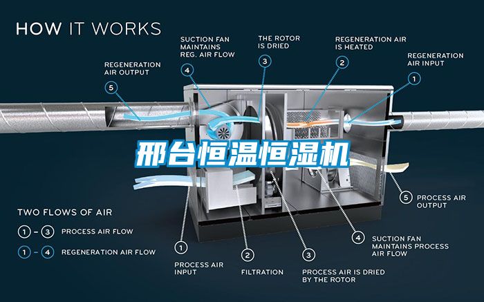 邢臺恒溫恒濕機