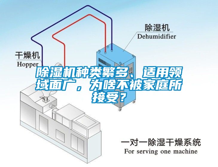 除濕機(jī)種類(lèi)繁多、適用領(lǐng)域面廣，為啥不被家庭所接受？