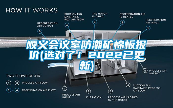 順義會(huì)議室防潮礦棉板報(bào)價(jià)(選對了！2022已更新)