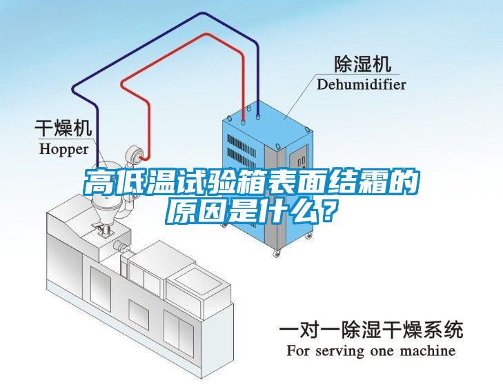 高低溫試驗(yàn)箱表面結(jié)霜的原因是什么？