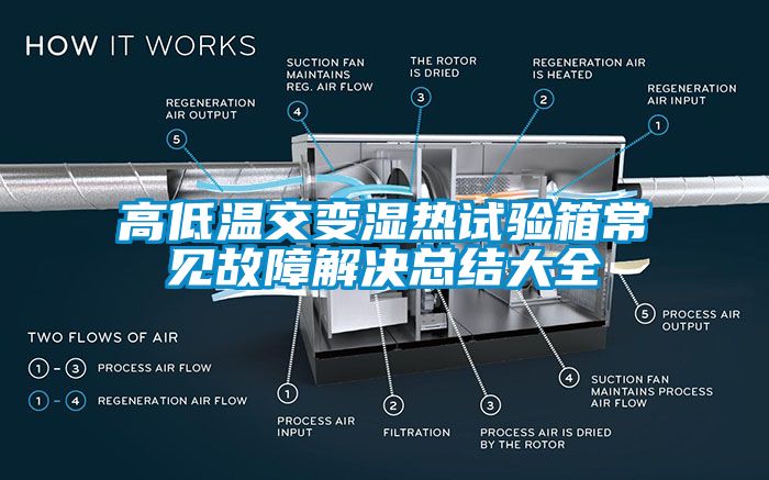 高低溫交變濕熱試驗(yàn)箱常見故障解決總結(jié)大全