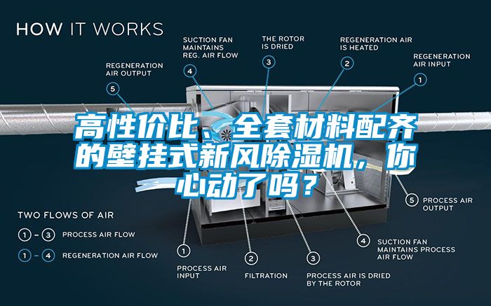 高性?xún)r(jià)比、全套材料配齊的壁掛式新風(fēng)除濕機(jī)，你心動(dòng)了嗎？