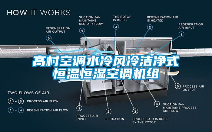 高村空調(diào)水冷風冷潔凈式恒溫恒濕空調(diào)機組